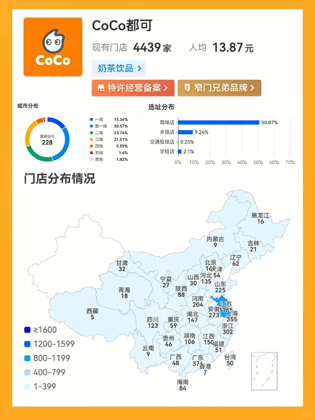 中式奶茶，打工人的天选！