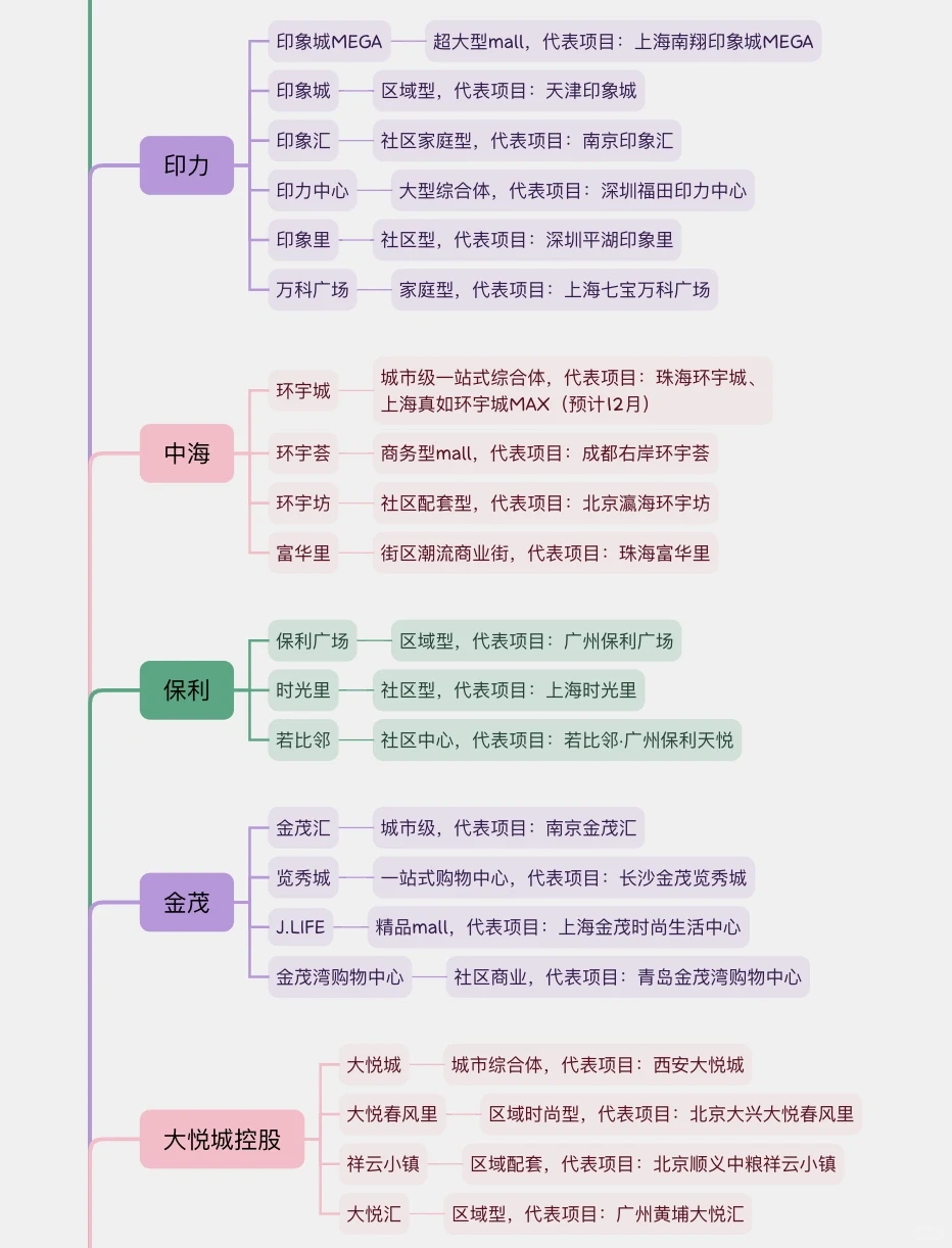 收藏级?入行前必看的行业干货