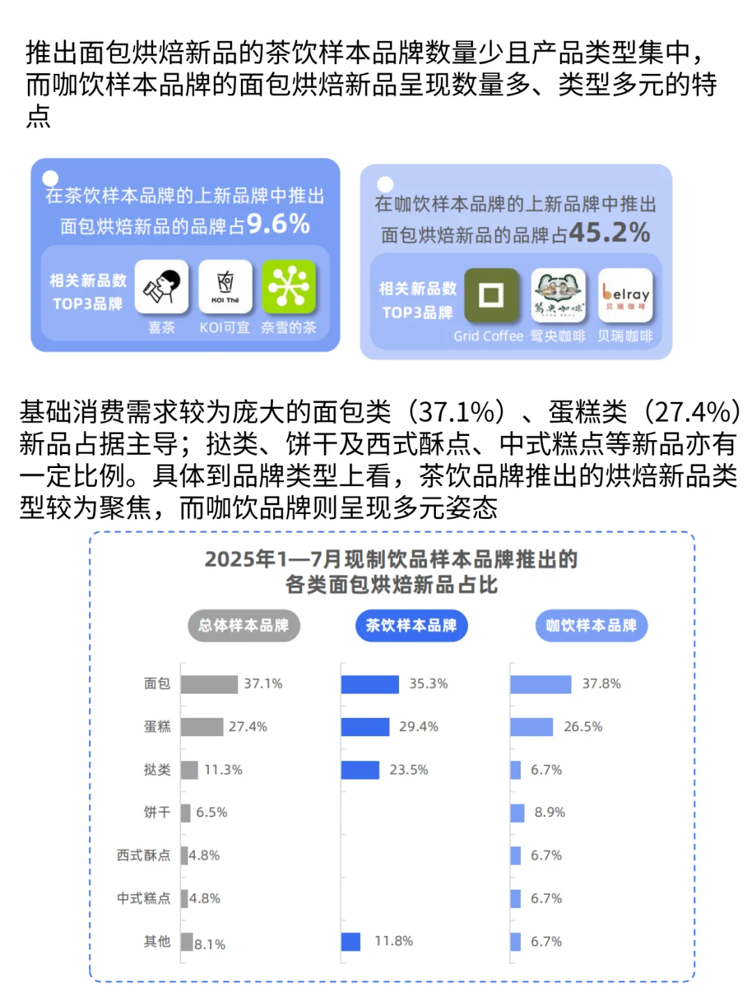 月均上新3.2款！咖饮为何比茶饮更“卷”？