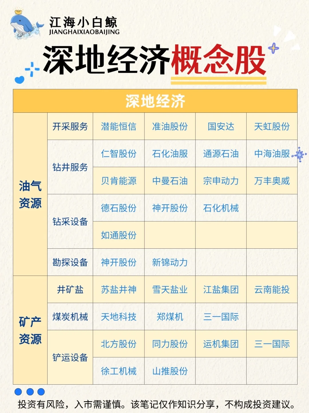 ?A股深地经济概念大盘点❗️