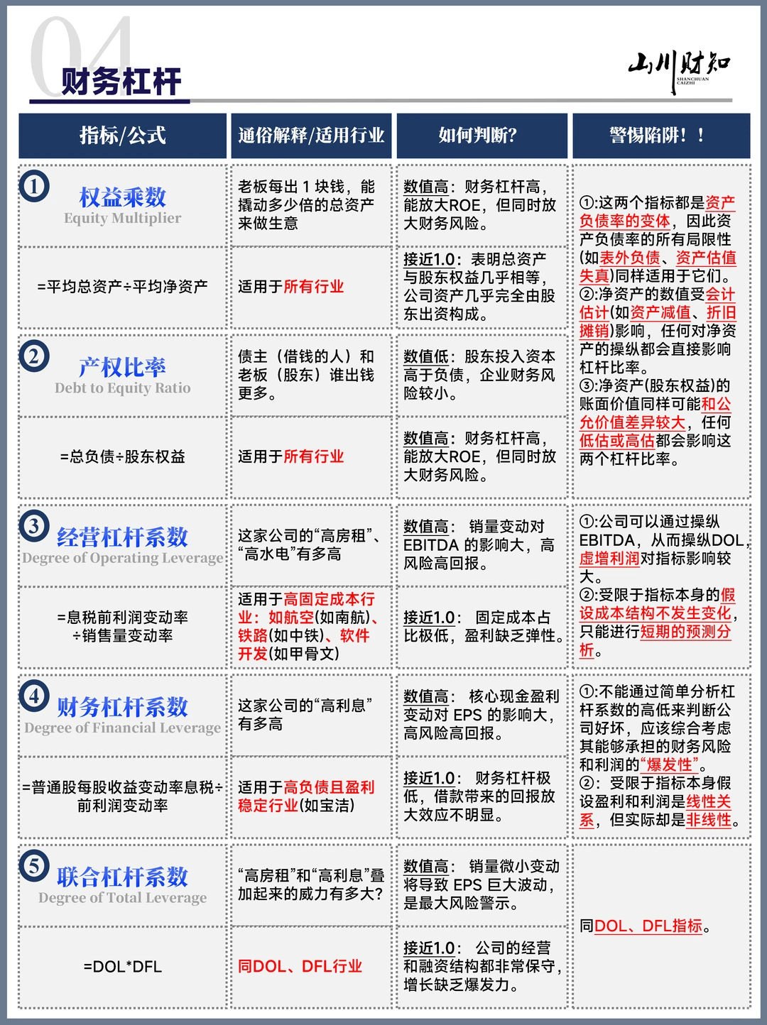别再瞎看财报了！读懂这篇，基本面分析不求人