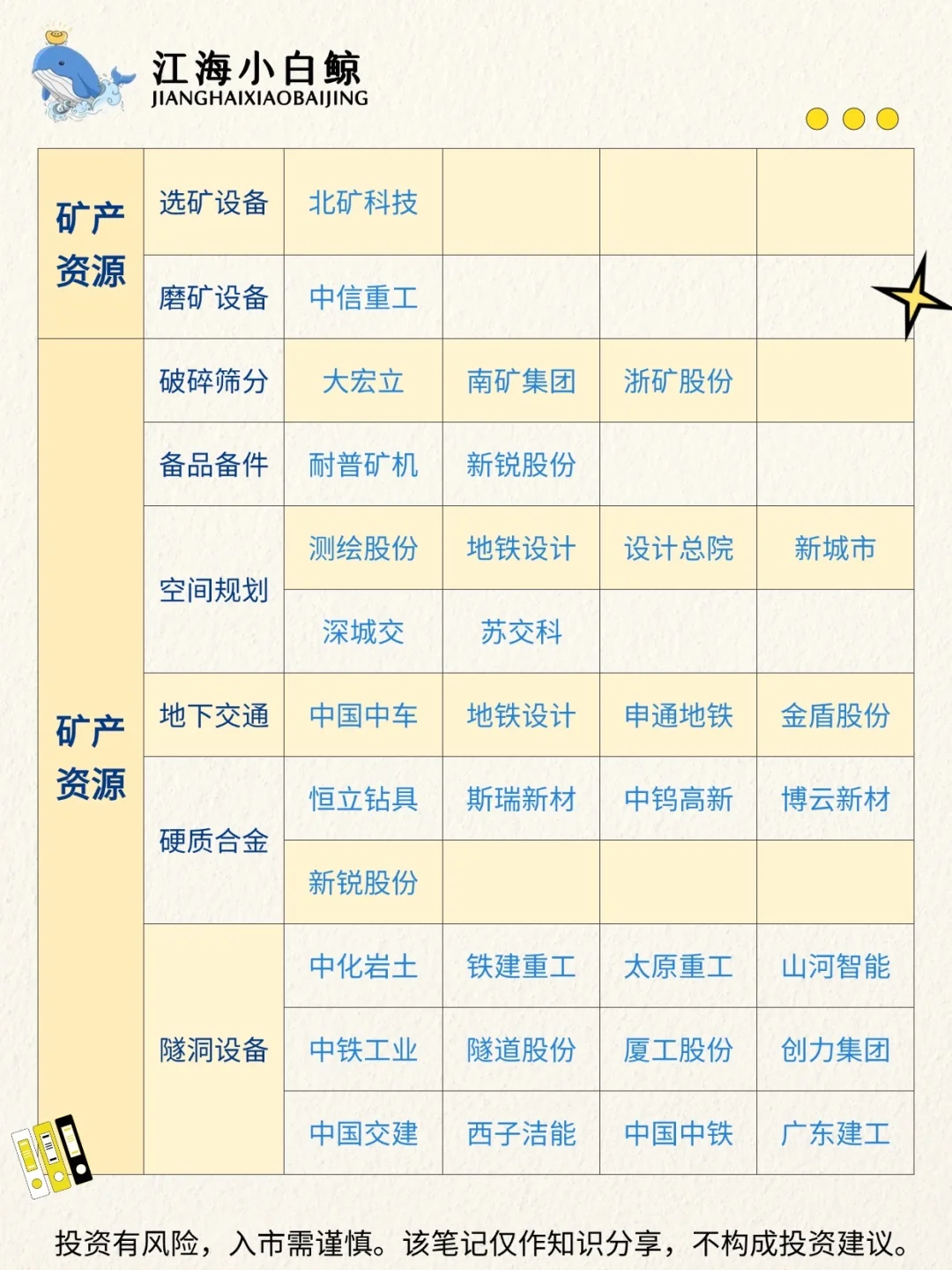 ?A股深地经济概念大盘点❗️