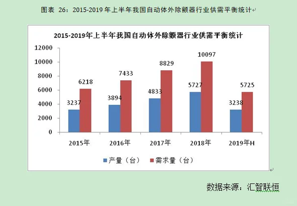 自动体外除颤器行业市场研究与前景预测报告