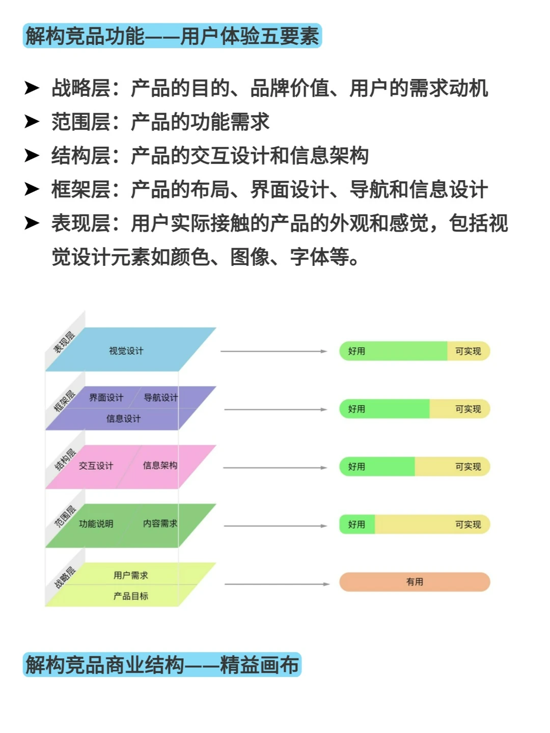竞品分析4大维度、4大分析方法