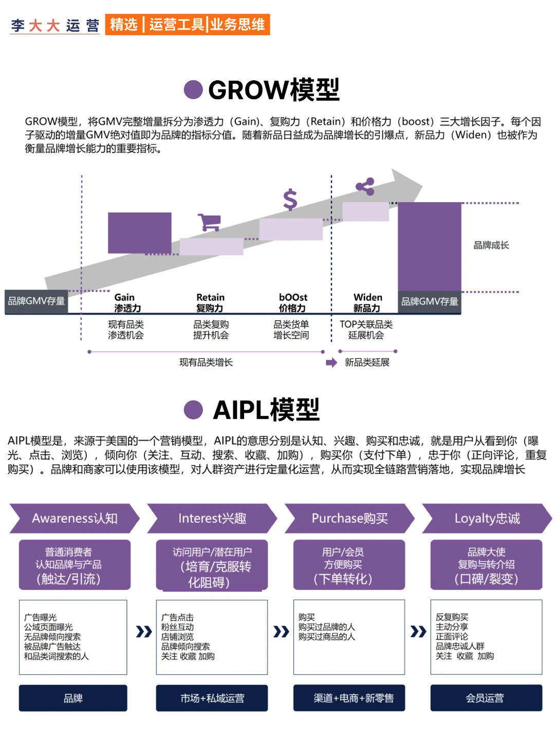 ? 掌握GROW与AIPL模型 提升电商增长力：