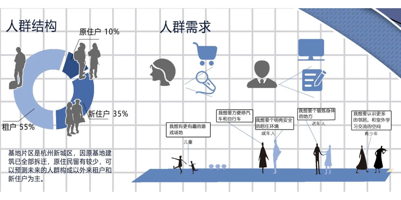 人群需求分析图