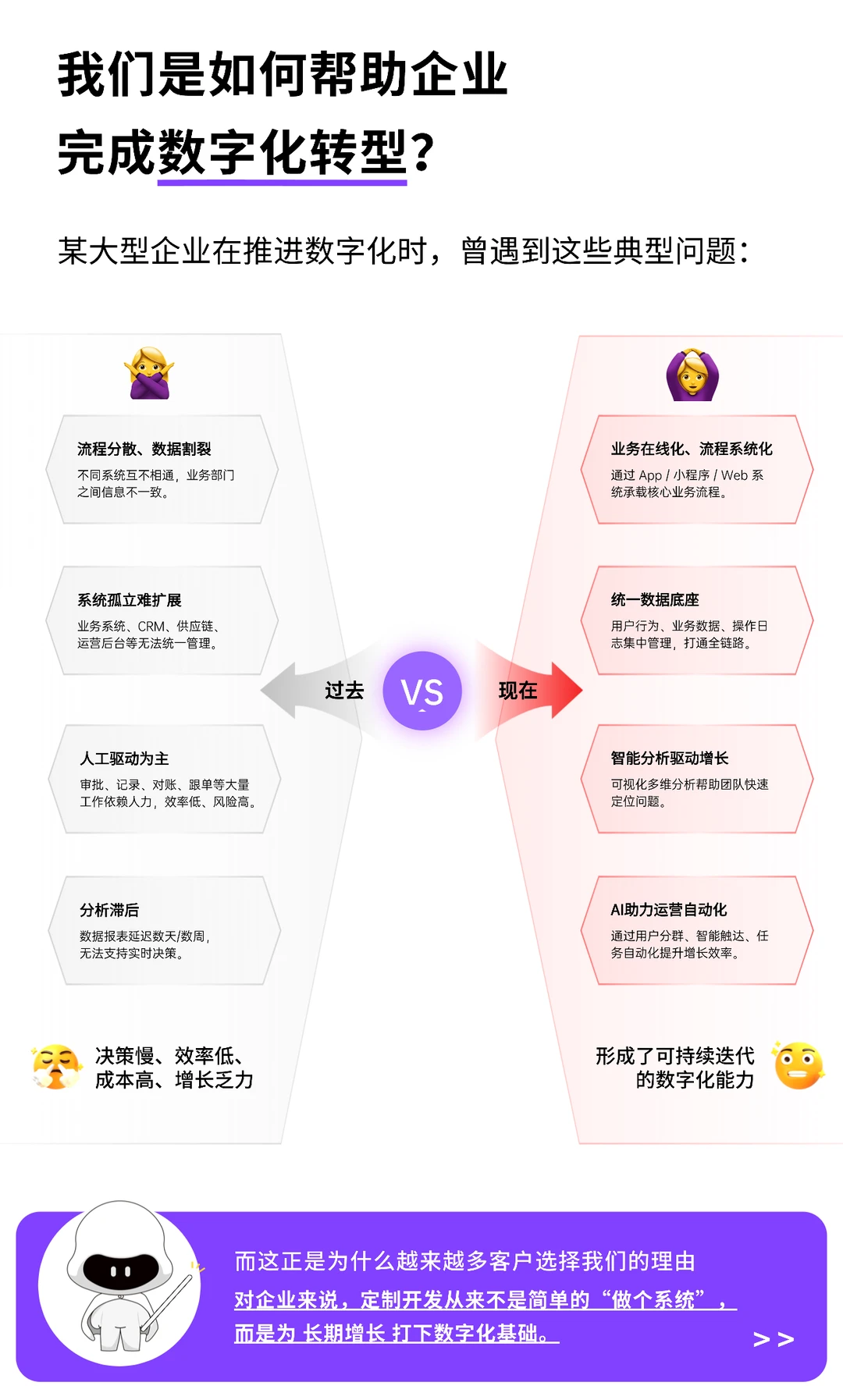 高端定制开发 企业数字化转型 选择我们！