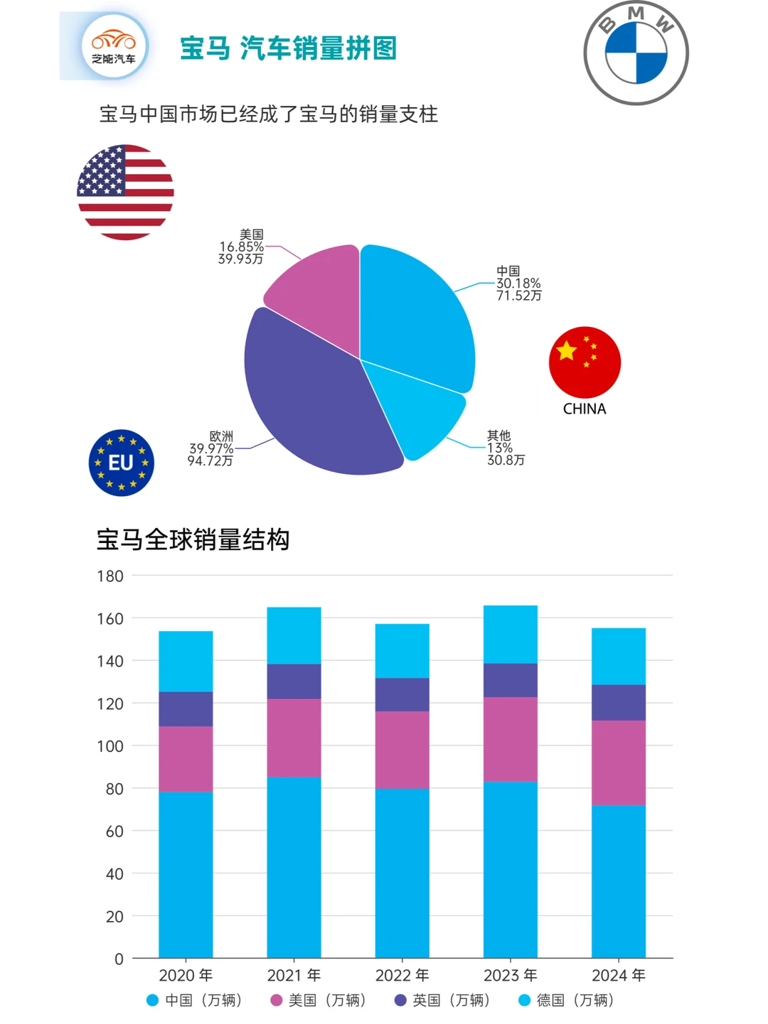 ? 宝马2024年财报:挑战与机遇并存 ?