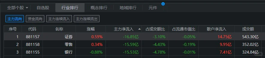 价值千金的板块异动分析，下周重点方向