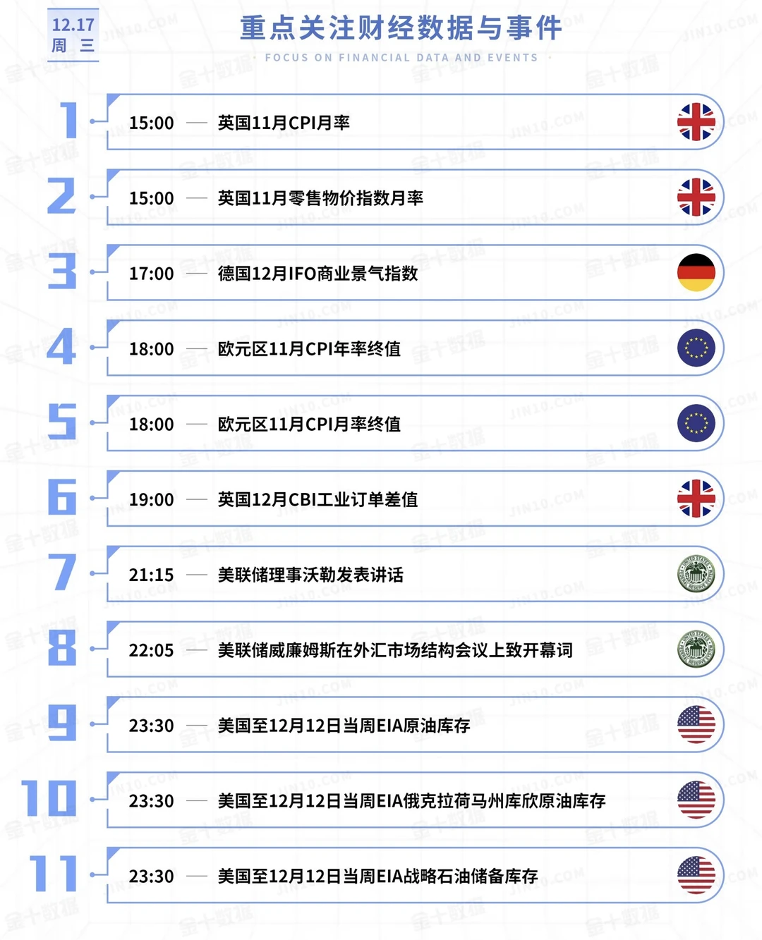 ? 全球财经早参｜2025年12月17日