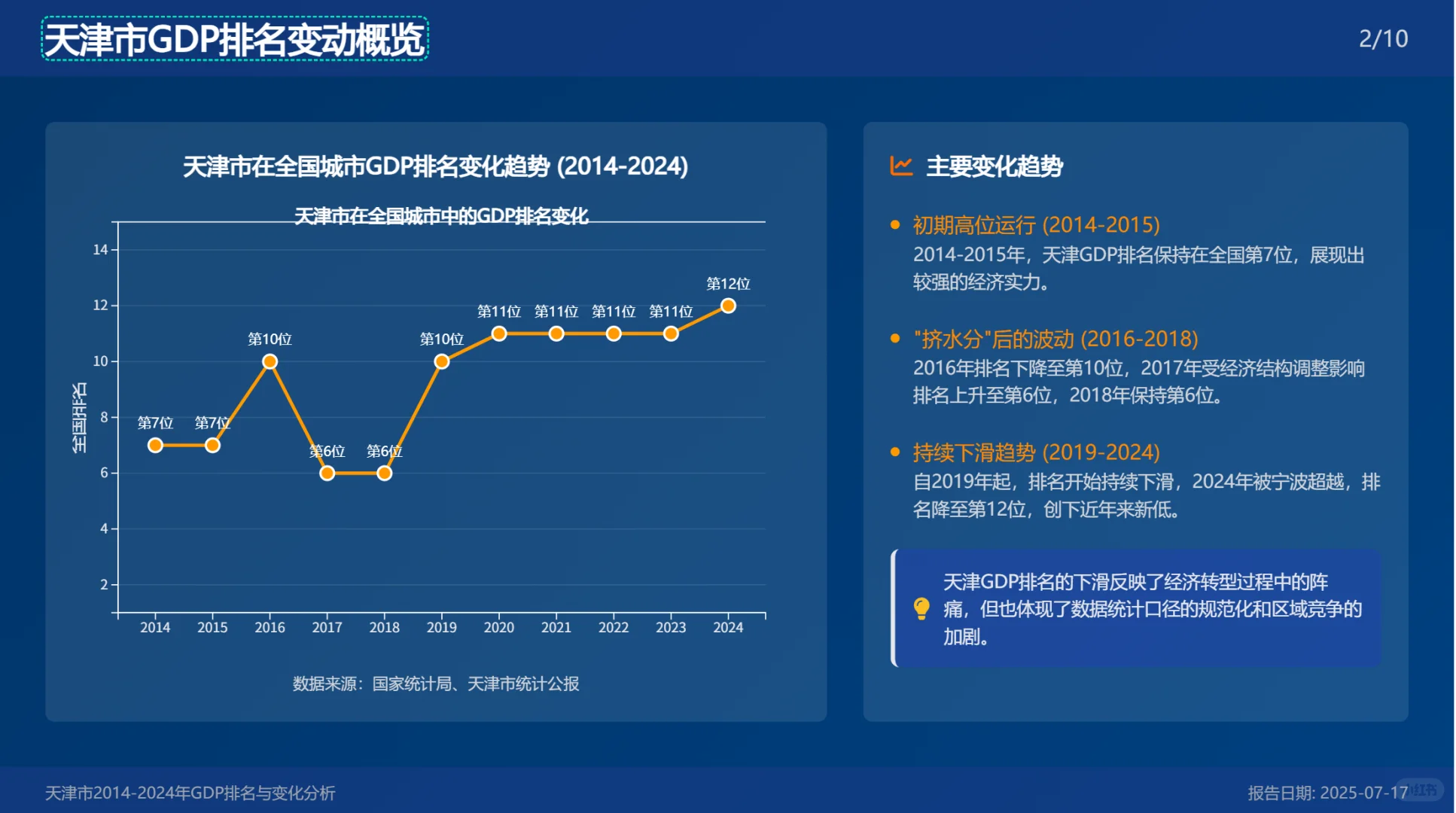 AI做的PPT，挺有意思。