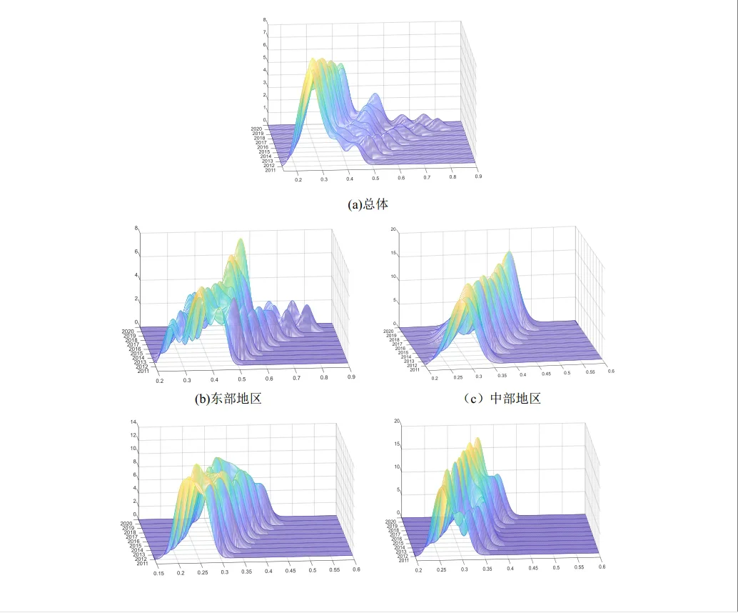 区域经济学方法合集