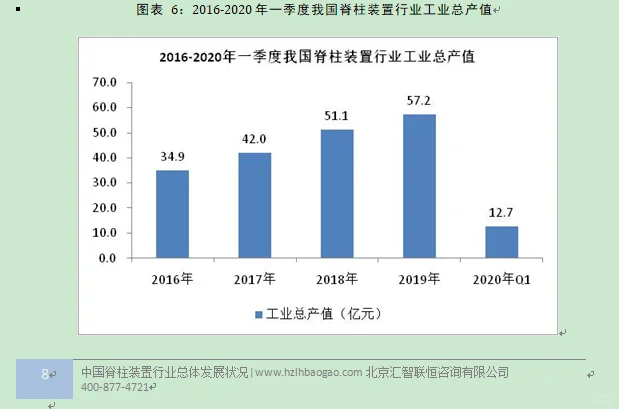 脊柱装置行业市场研究与发展前景预测报告