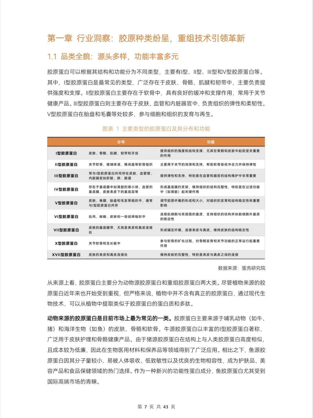 行业资讯｜2024重组胶原蛋白行业白皮书