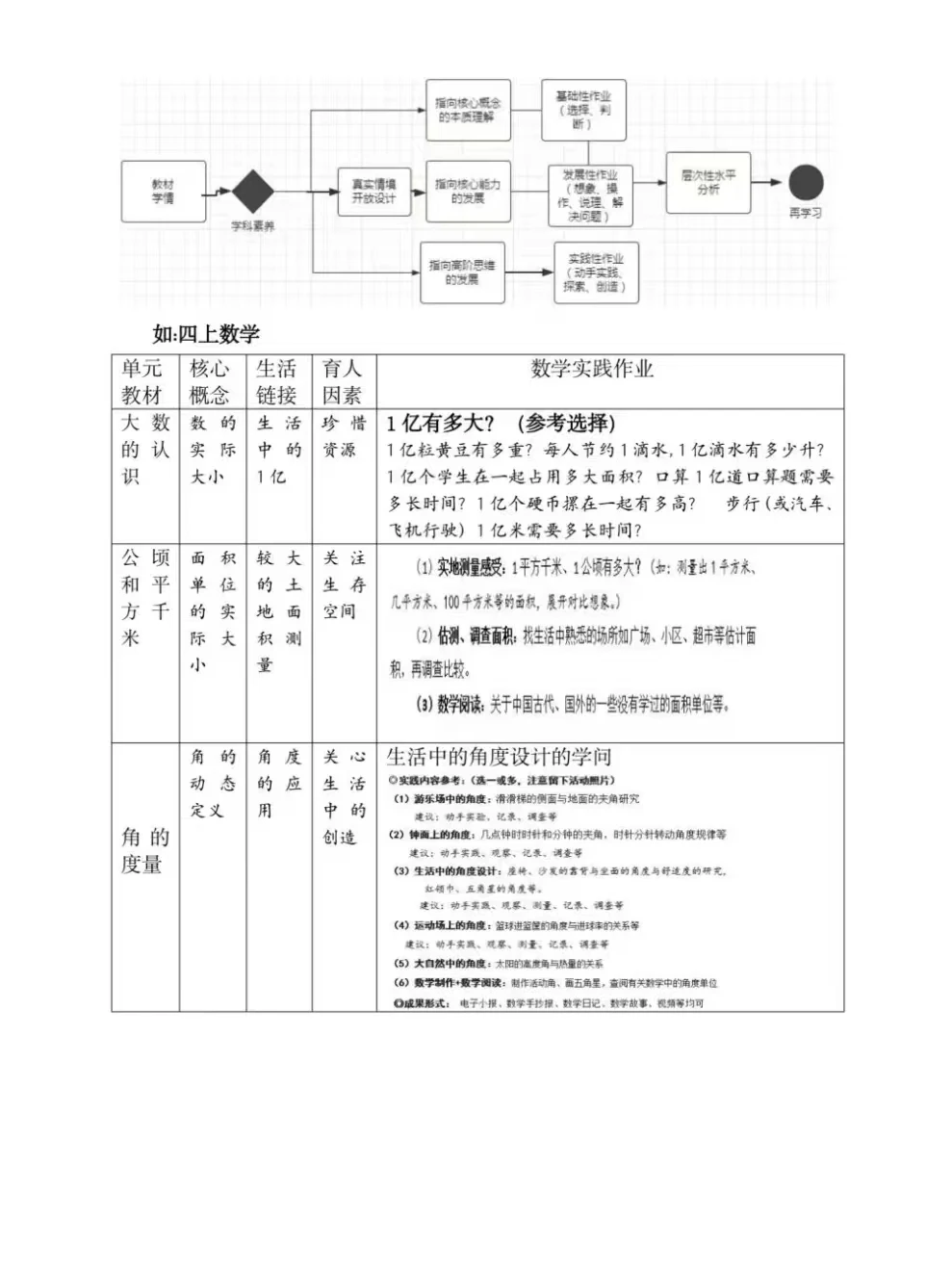 温州市微调研报告一等奖作品分享