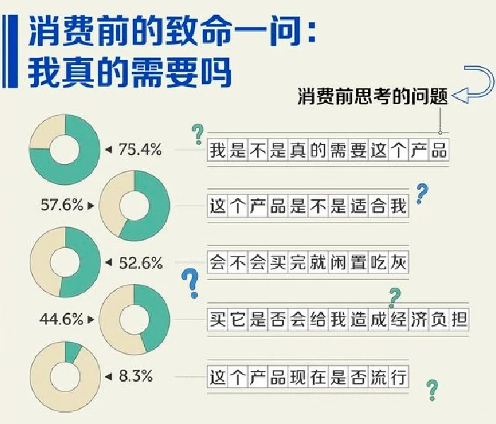 2023年中国人消费报告出炉
