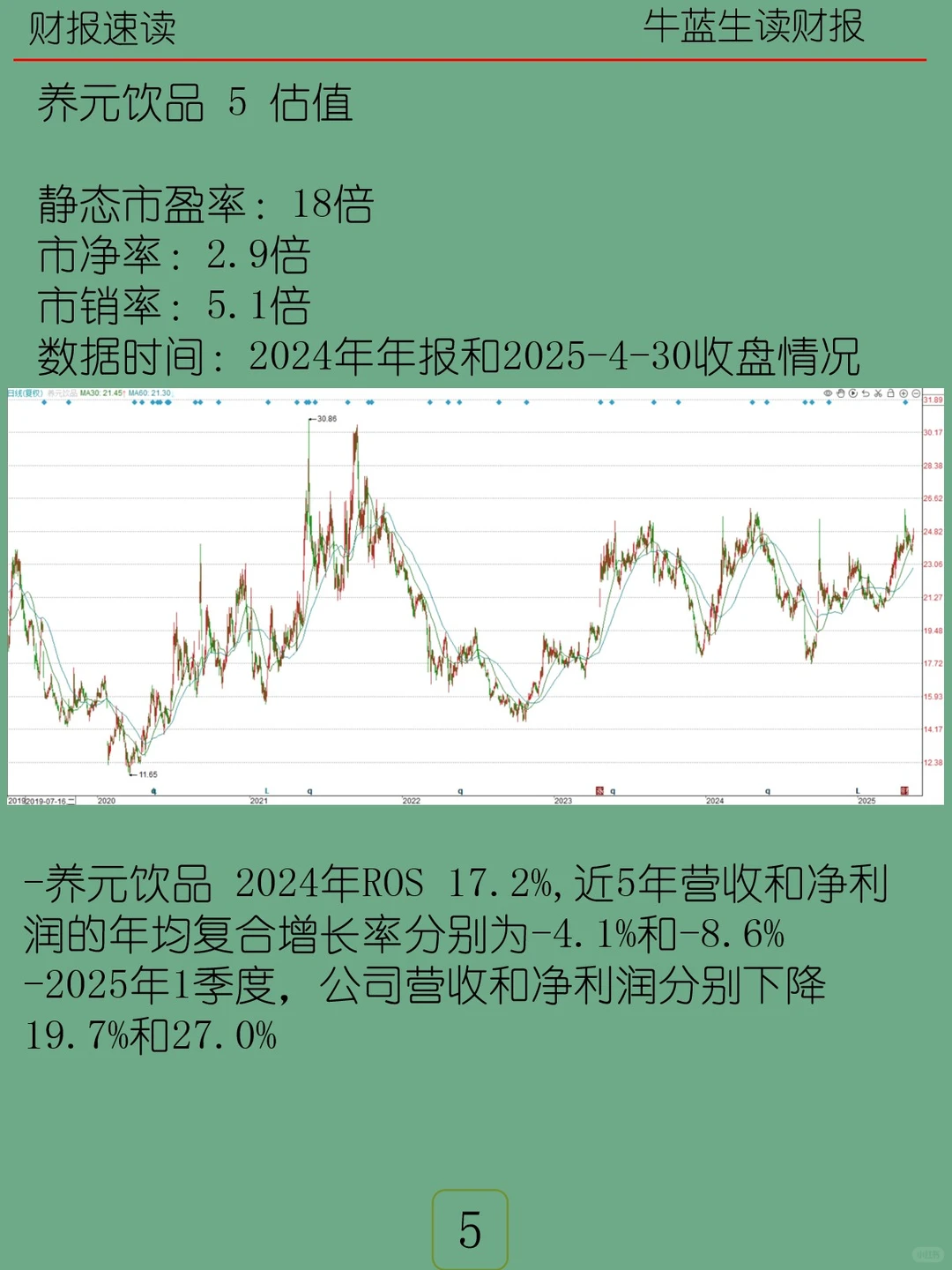 2024年报 | 146 养元饮品