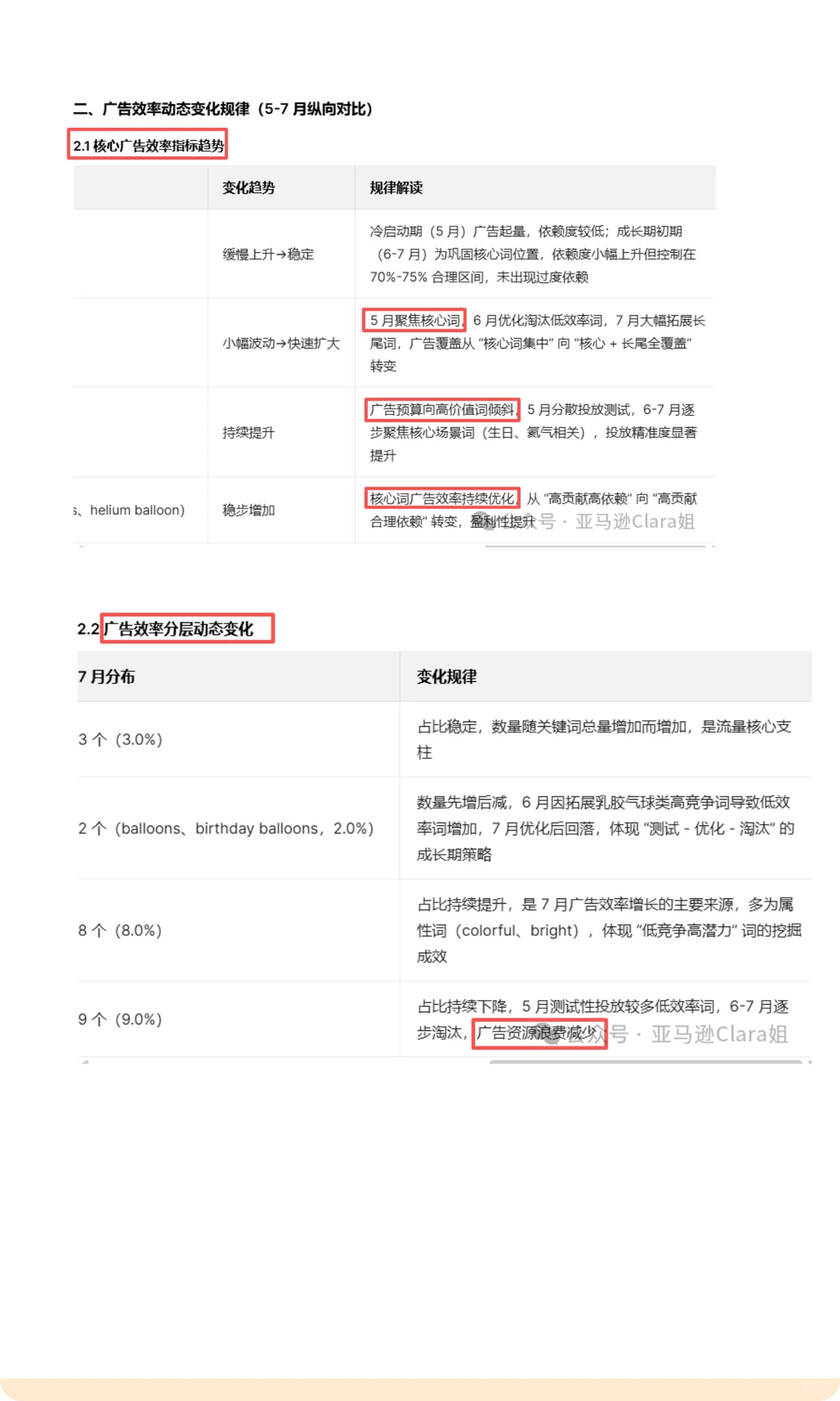 核心爆款ASIN成长初期复盘，我们能得到什么