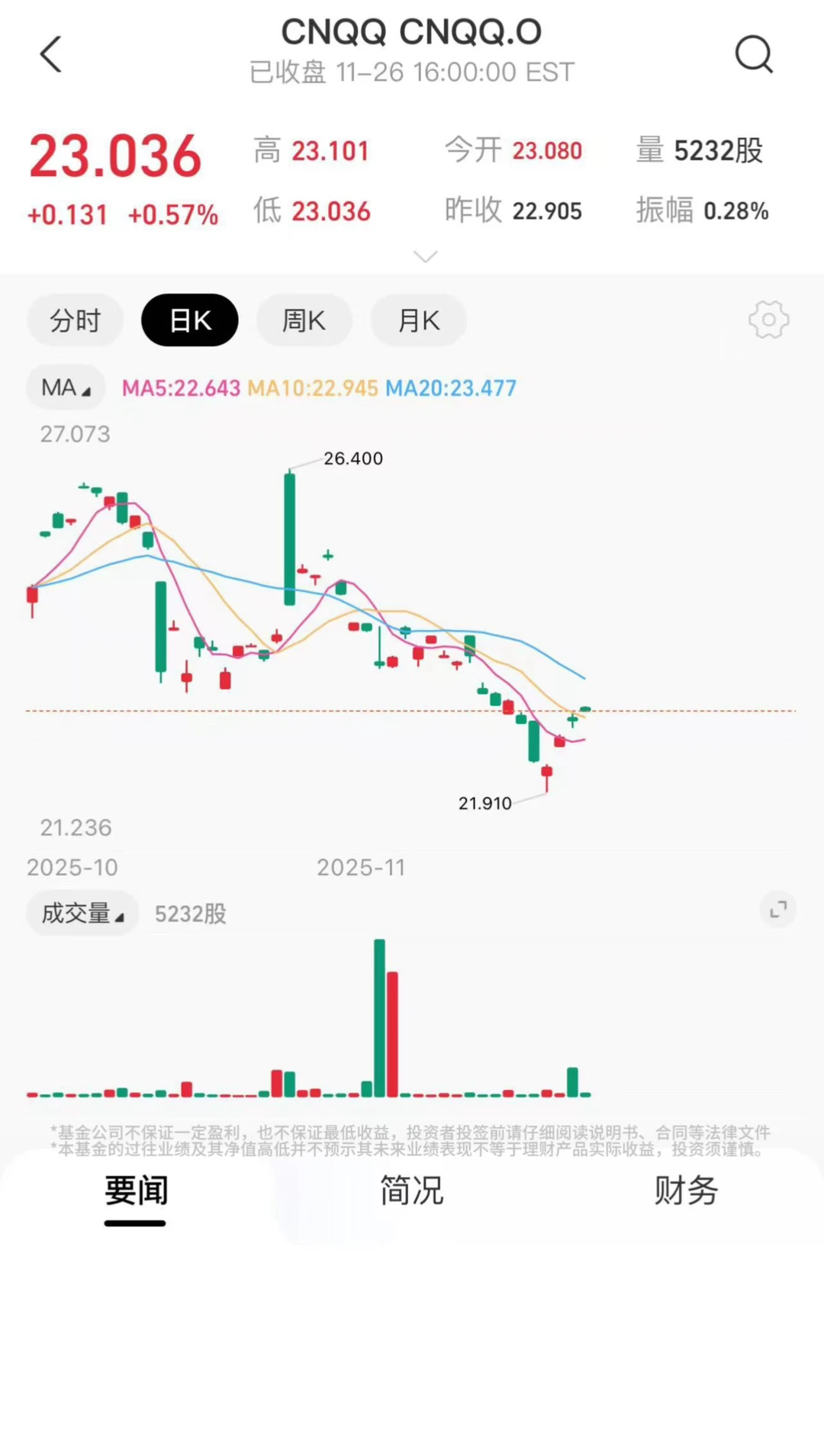 谈谈最近科技市场