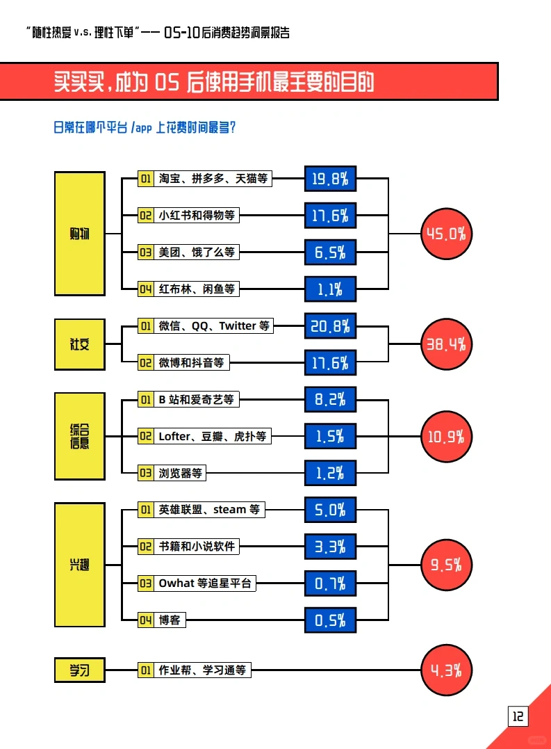 26页报告 | 一文洞察“05后”消费群体
