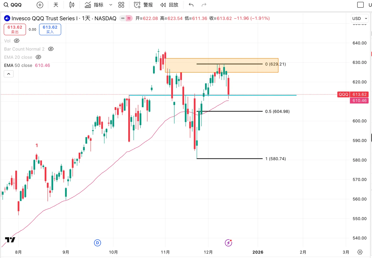 QQQ大盘12月14号复盘