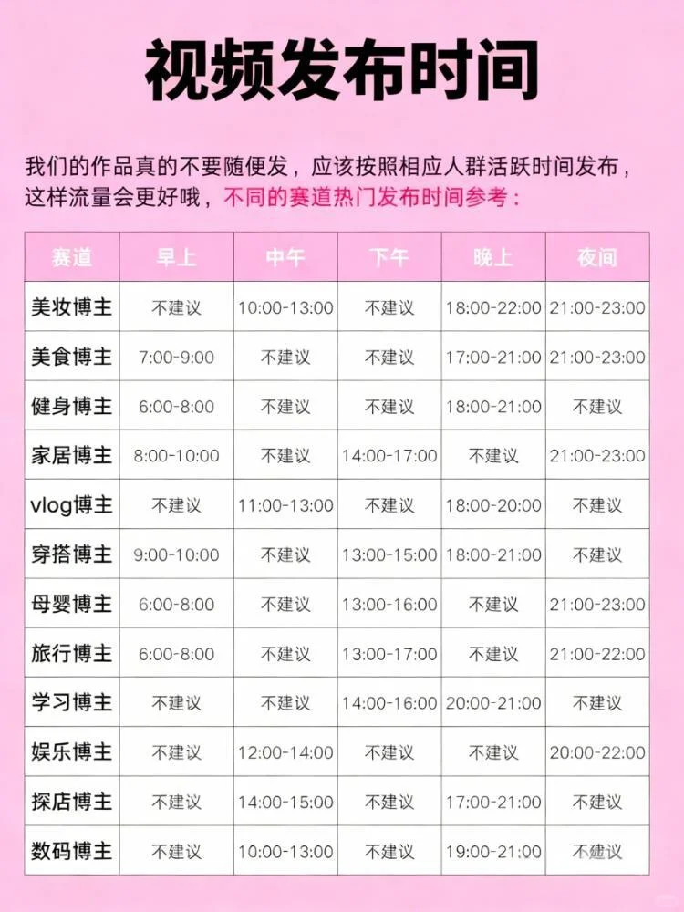 2026年做自媒体，顺序千万别搞反咯❗