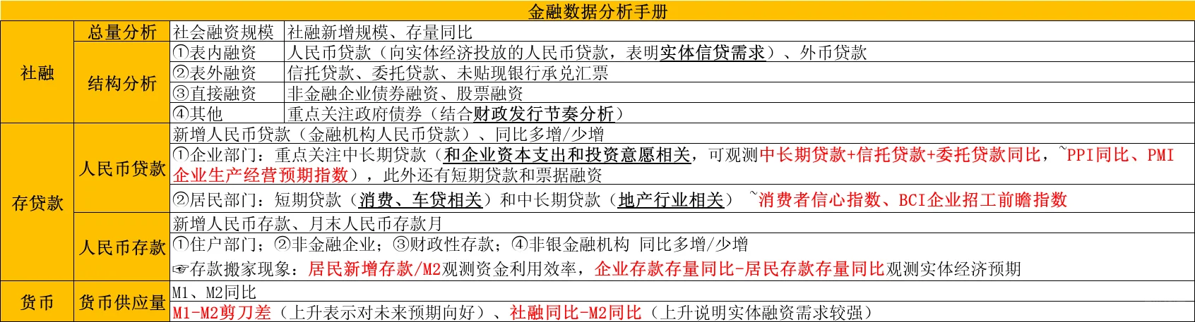 多阅读多积累|宏观篇：宏观经济指标3