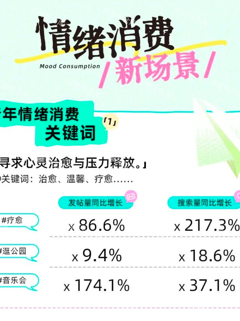 〔005〕2025 Z世代情绪消费报告