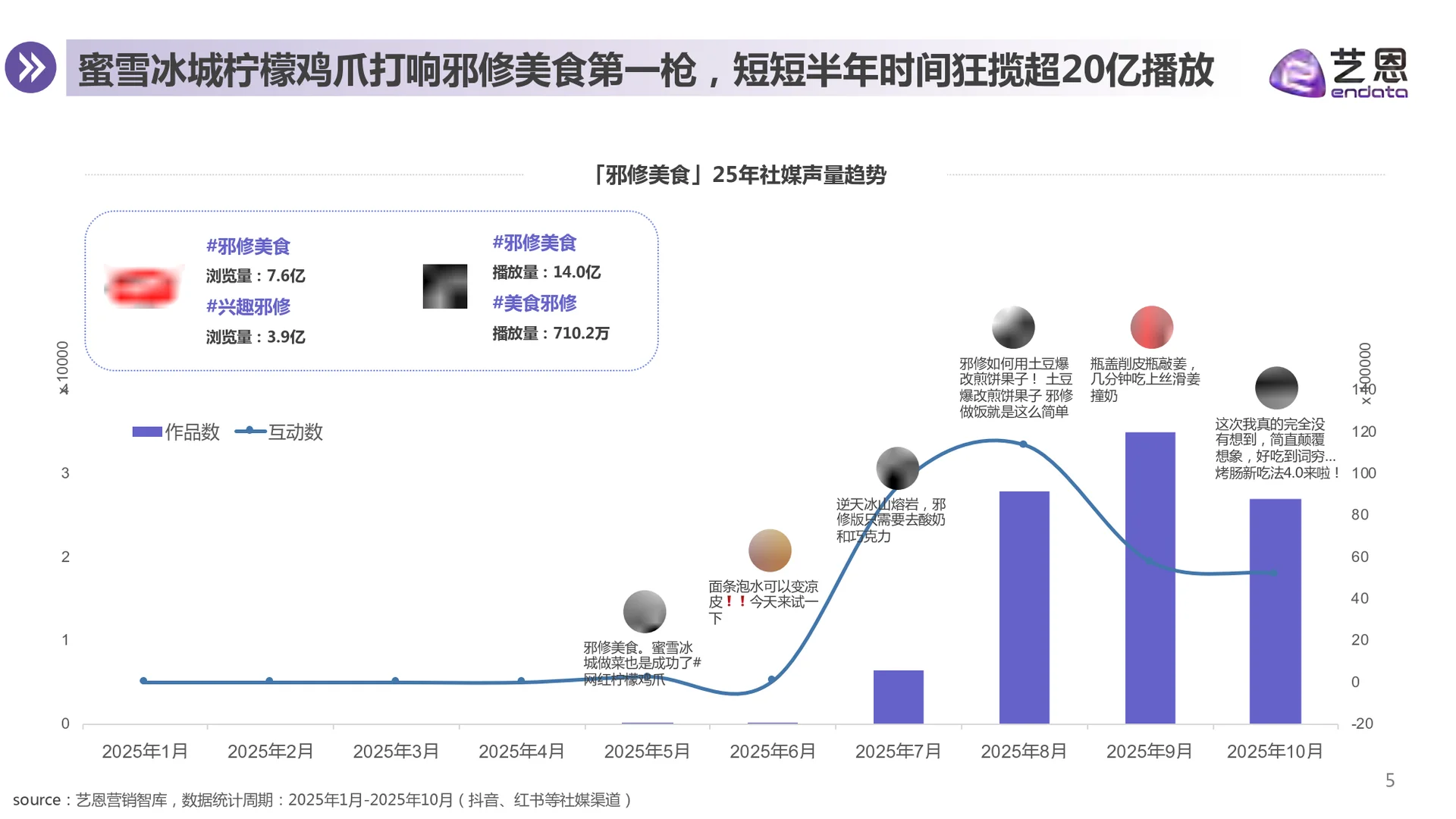 2025年从邪修美食到神器厨具,厨具品牌机会