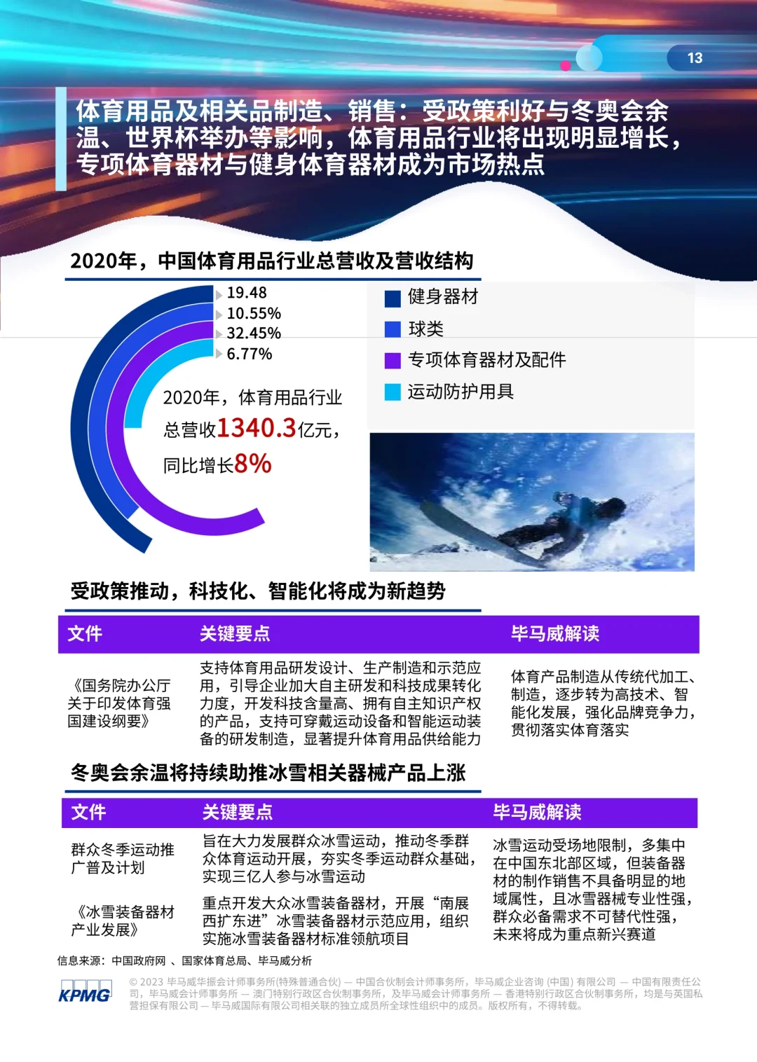 69页报告｜了解体育行业白皮书