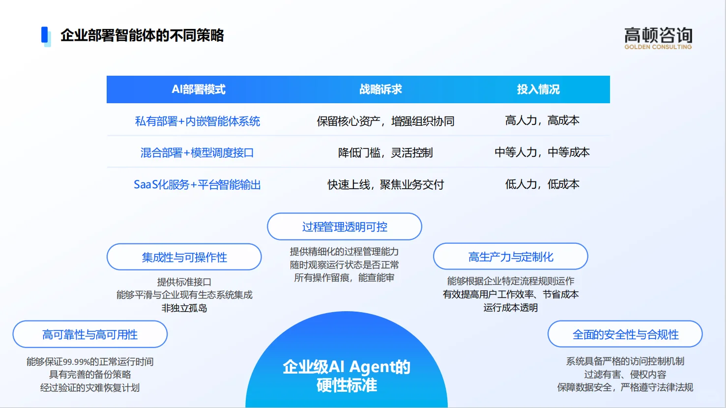 用30天给你的组织一次蜕变的机会