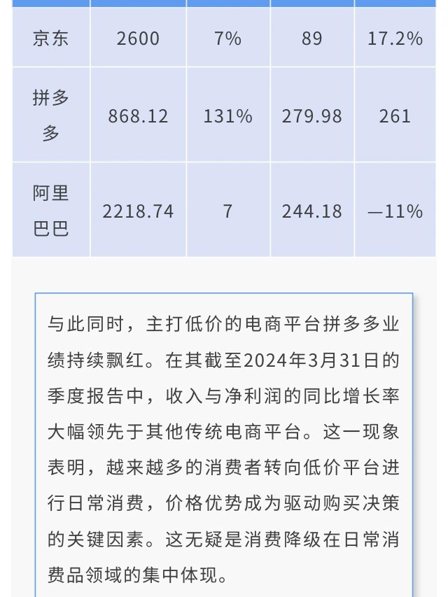 “有钱也不花” 数据解码消费降级新趋势