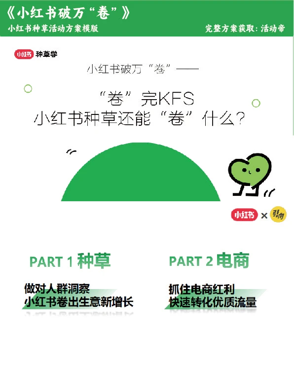 做对人群洞察+抓牢电商红利｜小红书破万“卷”