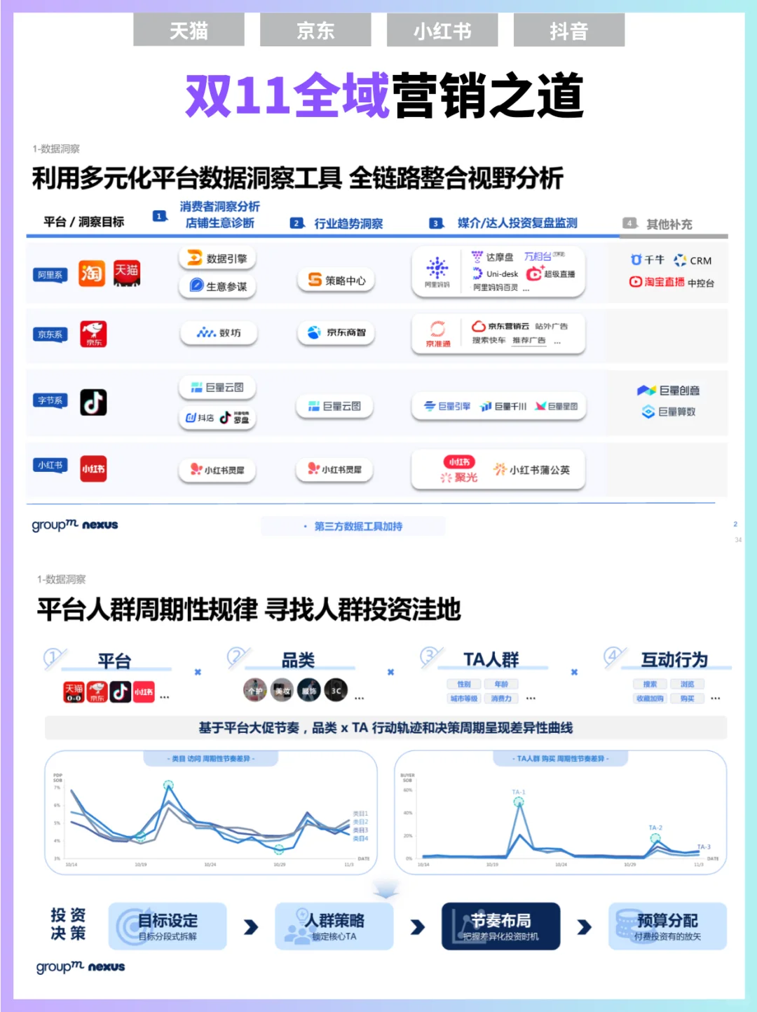 ?双11报告‖双11全域营销洞察报告