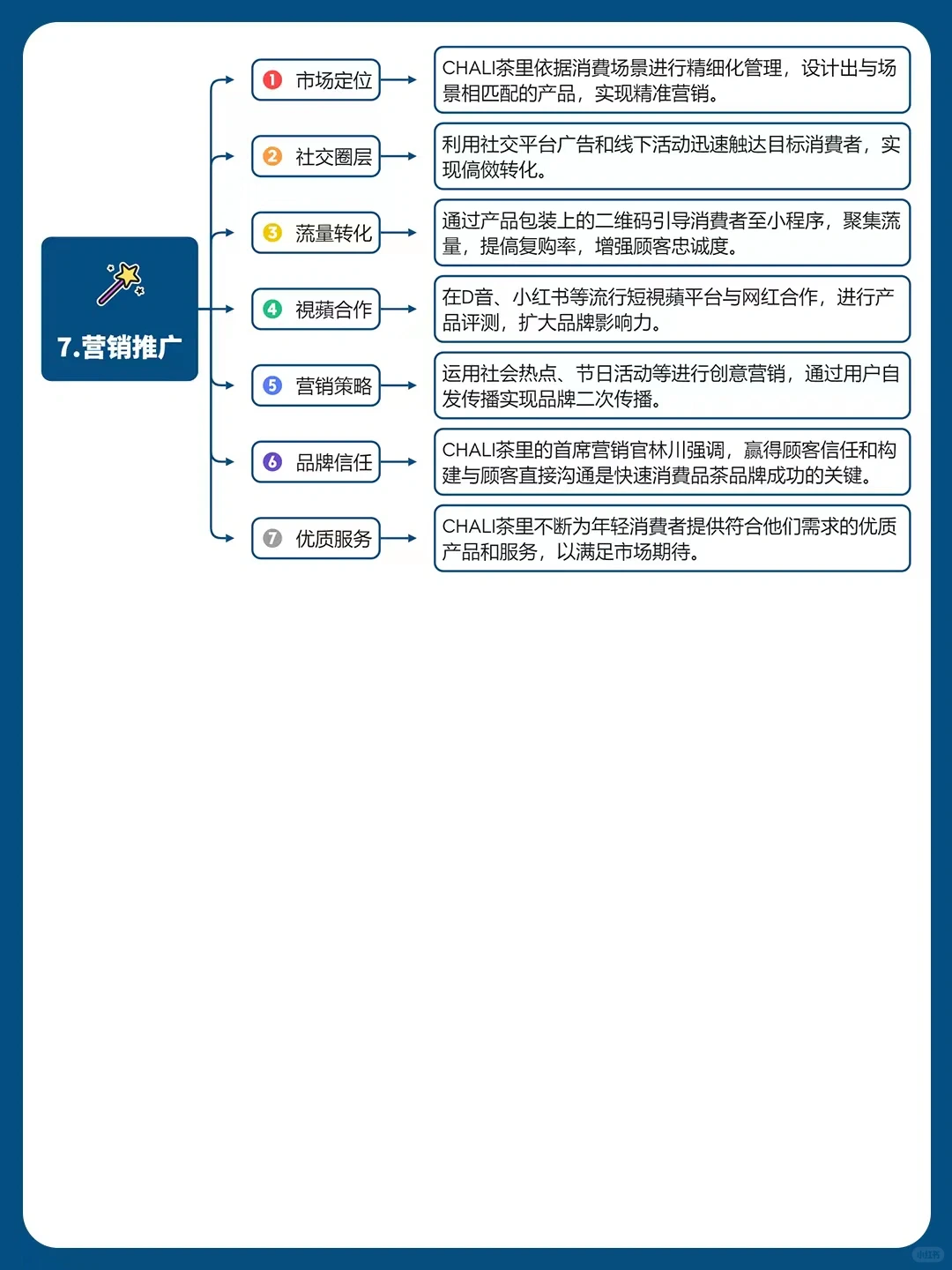 品牌策略洞察丨茶里品牌营销全案拆解?️
