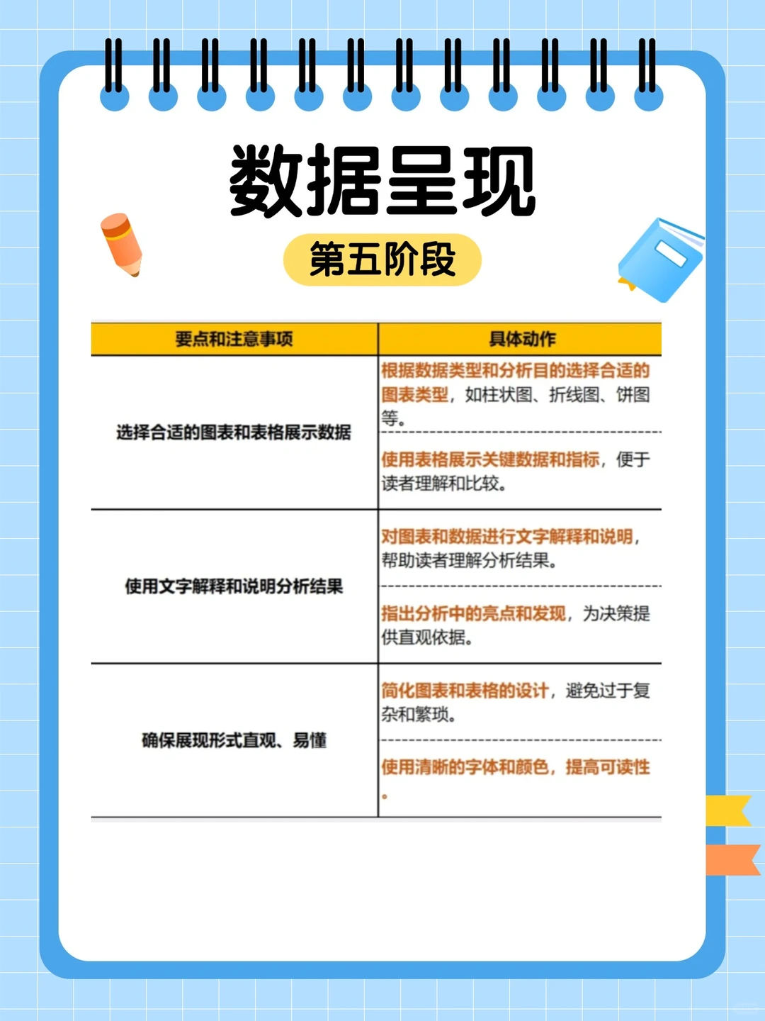 一张图掌握数据分析全流程核心步骤