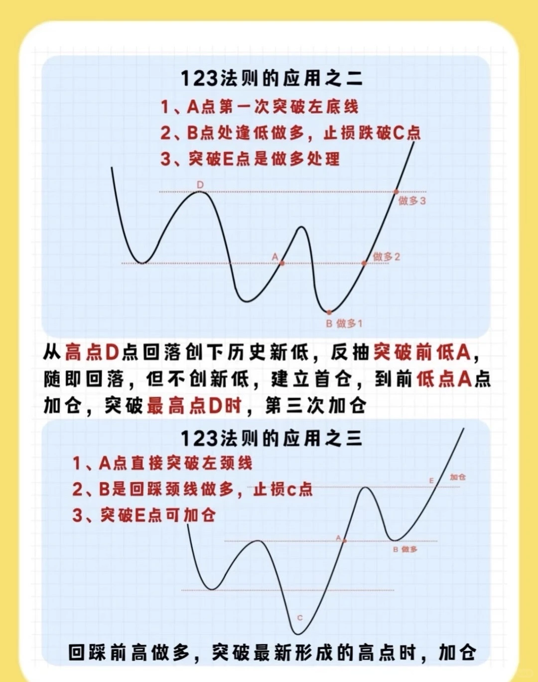 趋势战法：123法则！