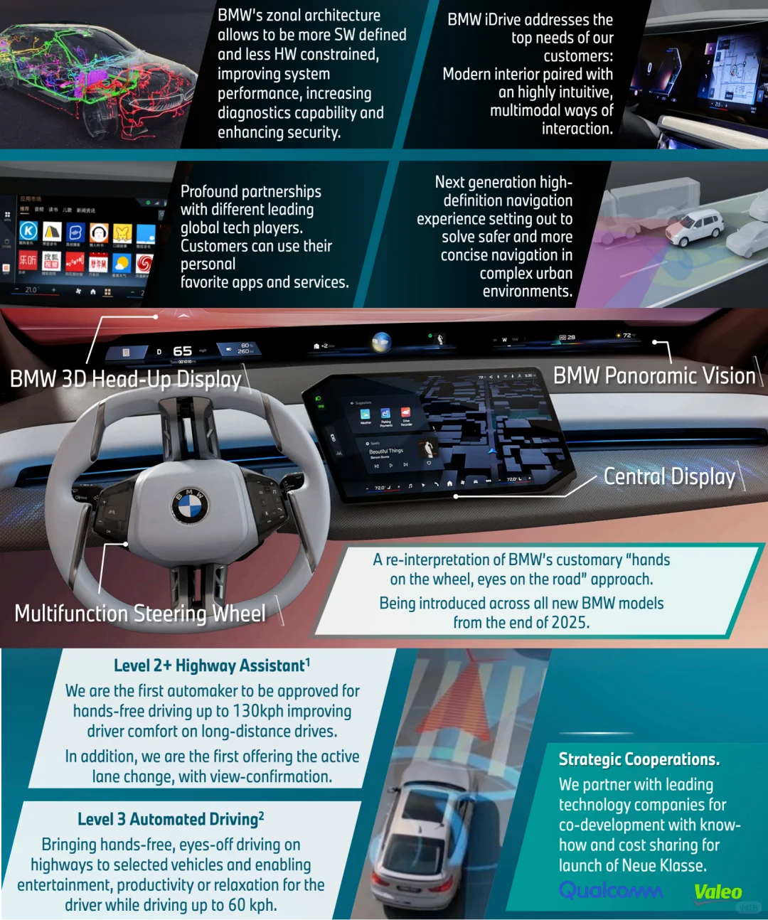 ? 宝马2024年财报:挑战与机遇并存 ?