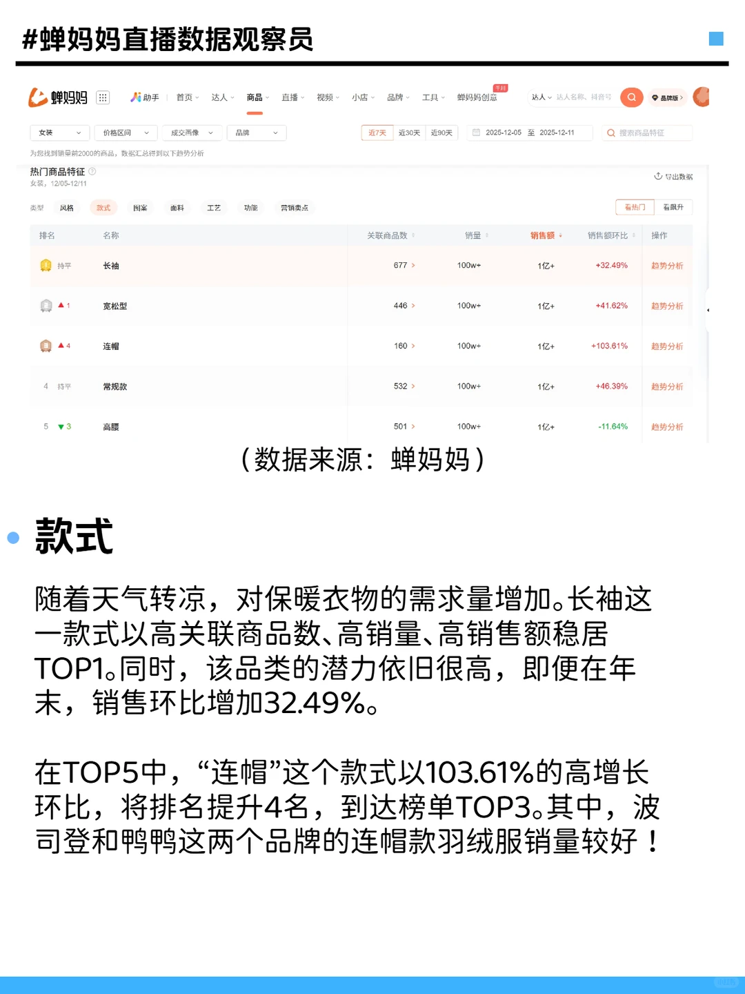 女装消费趋势是什么？一篇图文详细解析