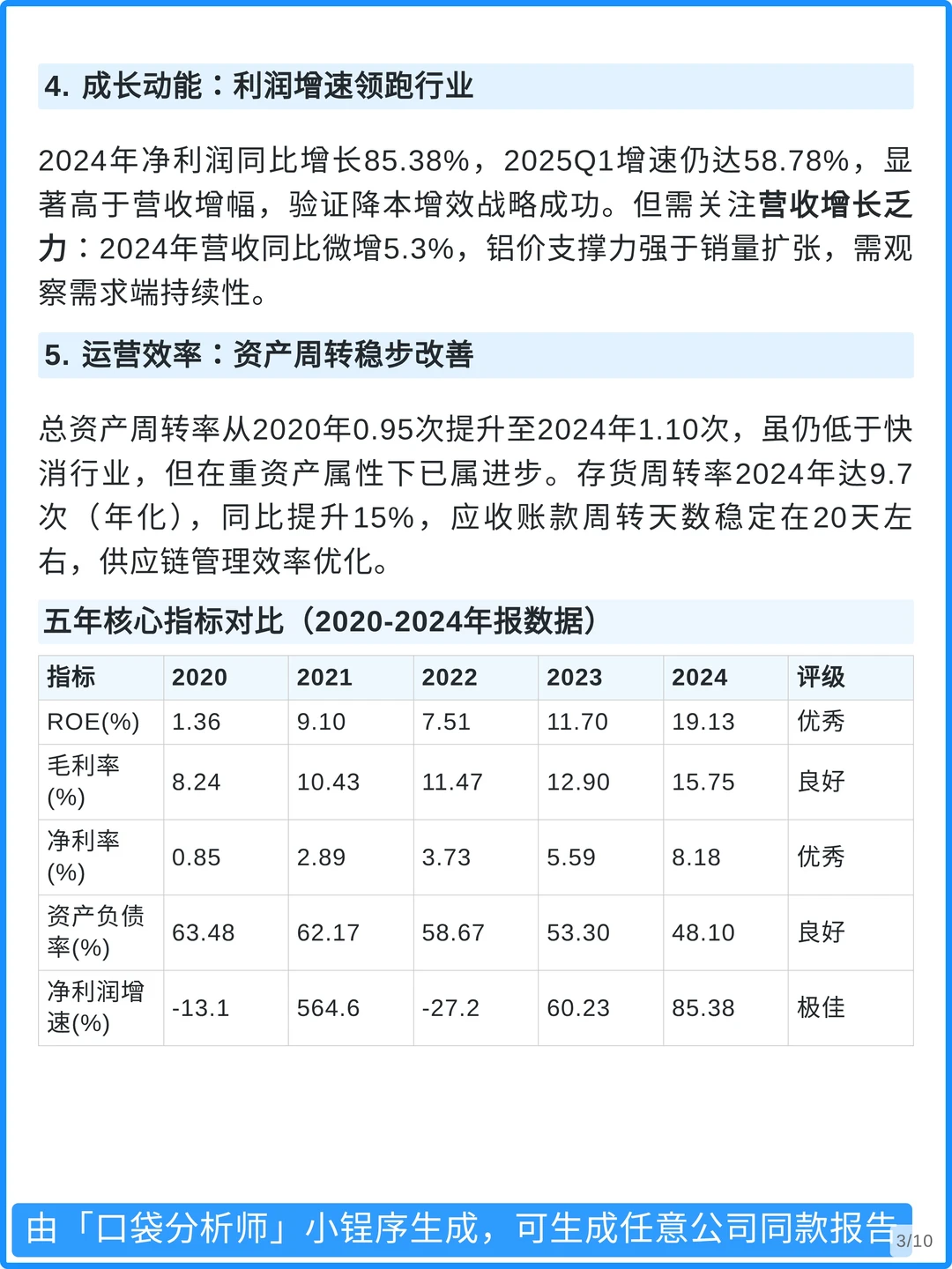 中国铝业 3000 字深度投资分析报告