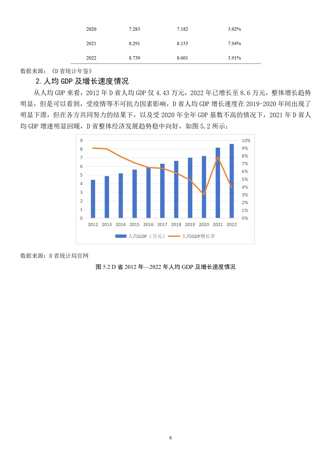 经济学论文范文来了，实证建模方向