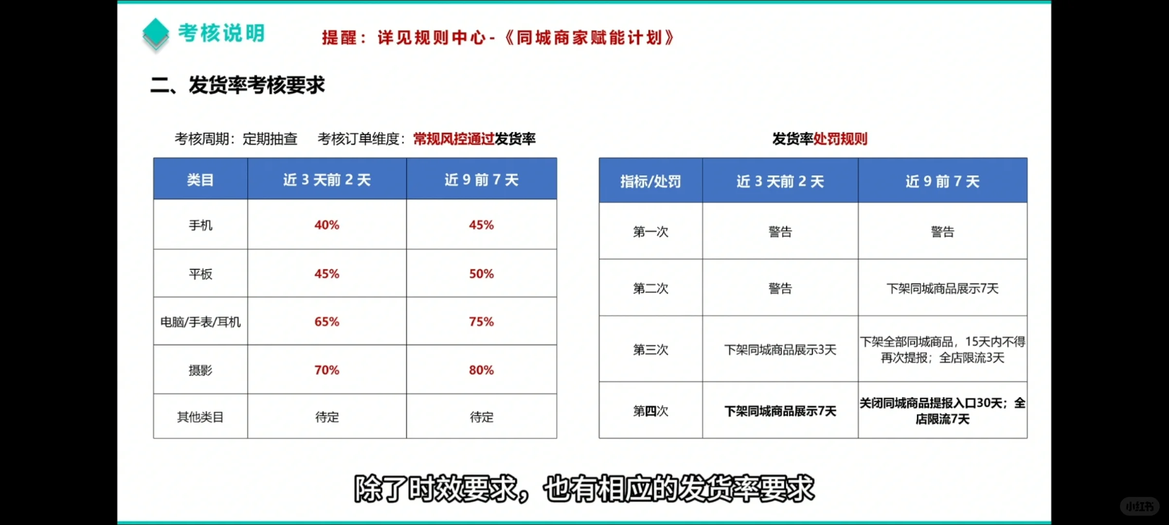 为什么未来的趋势是同城