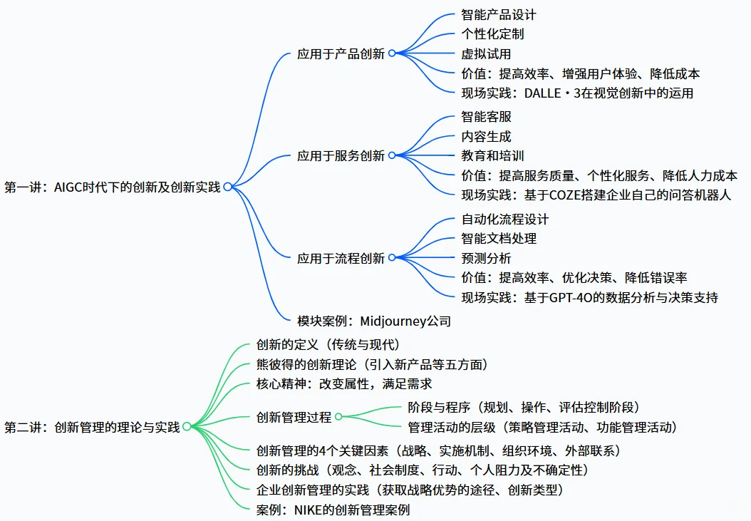 AI时代企业管理-?AIGC 时代!企业创新管