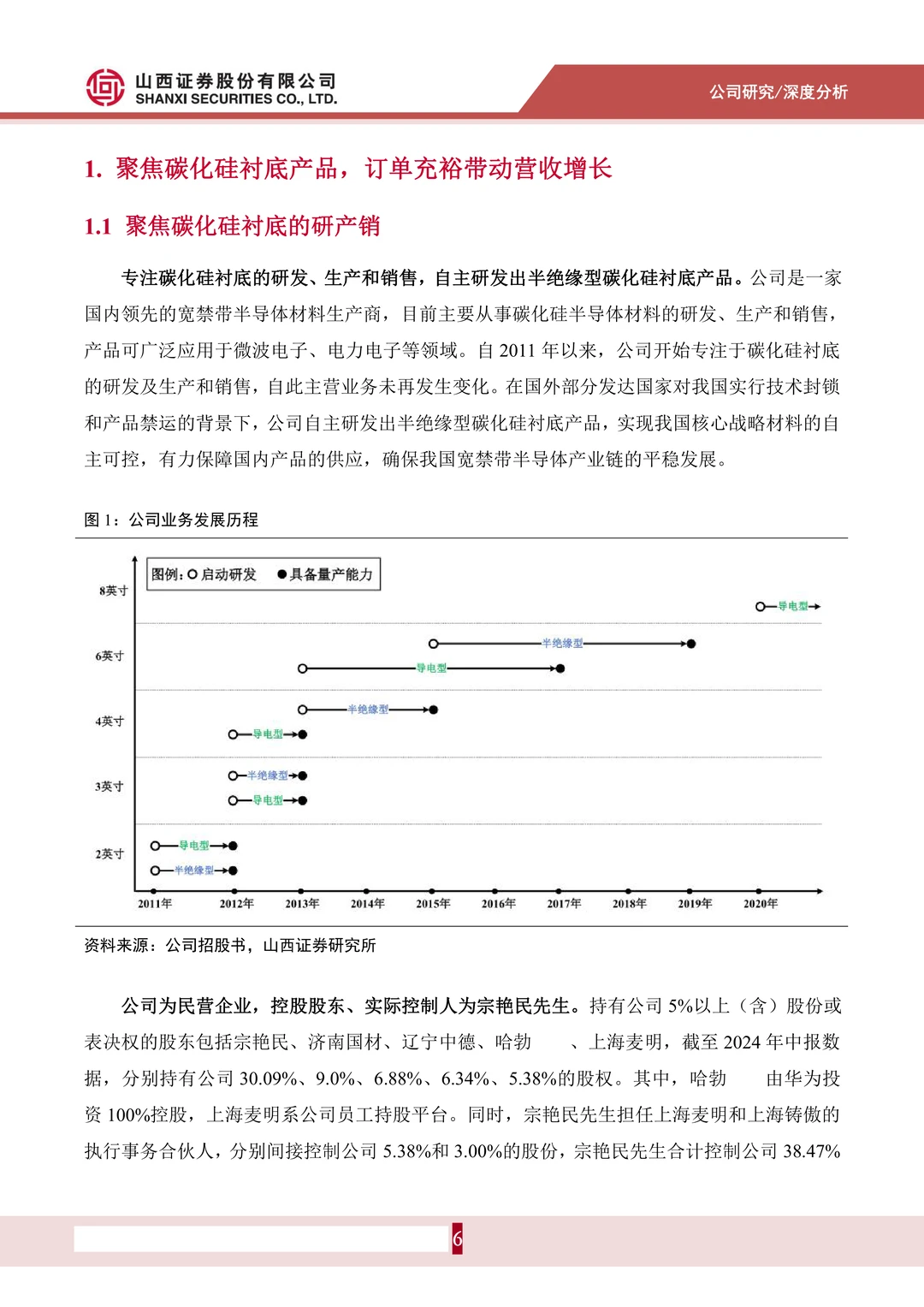 天岳先进-车规级衬底批量供给行业领先