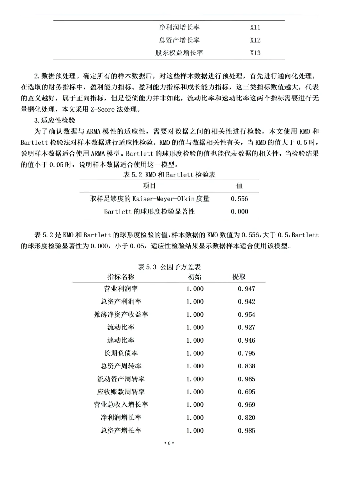金融学论文范文来了，投资价值方向+案例