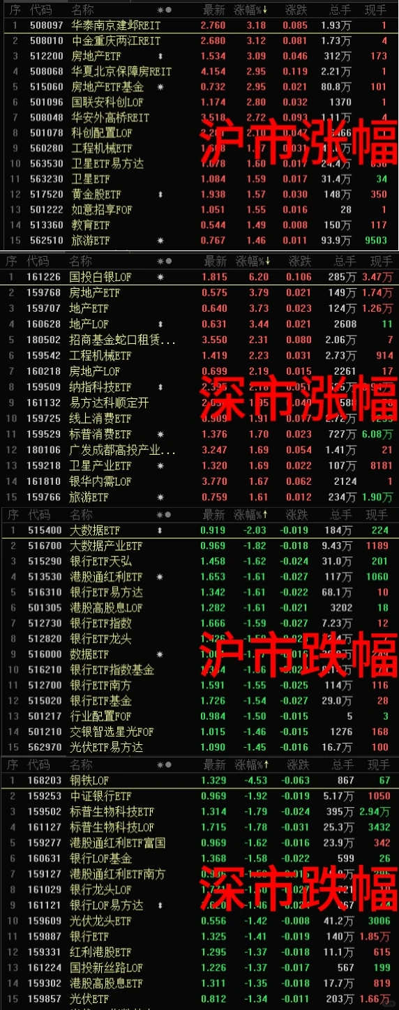 12.10 ETF基金行情速览(尾盘版)