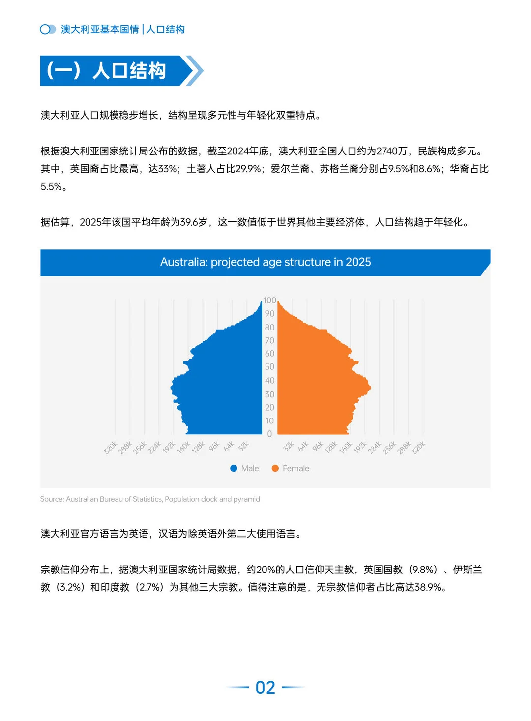 2025全球电商市场报告（澳大利亚篇）