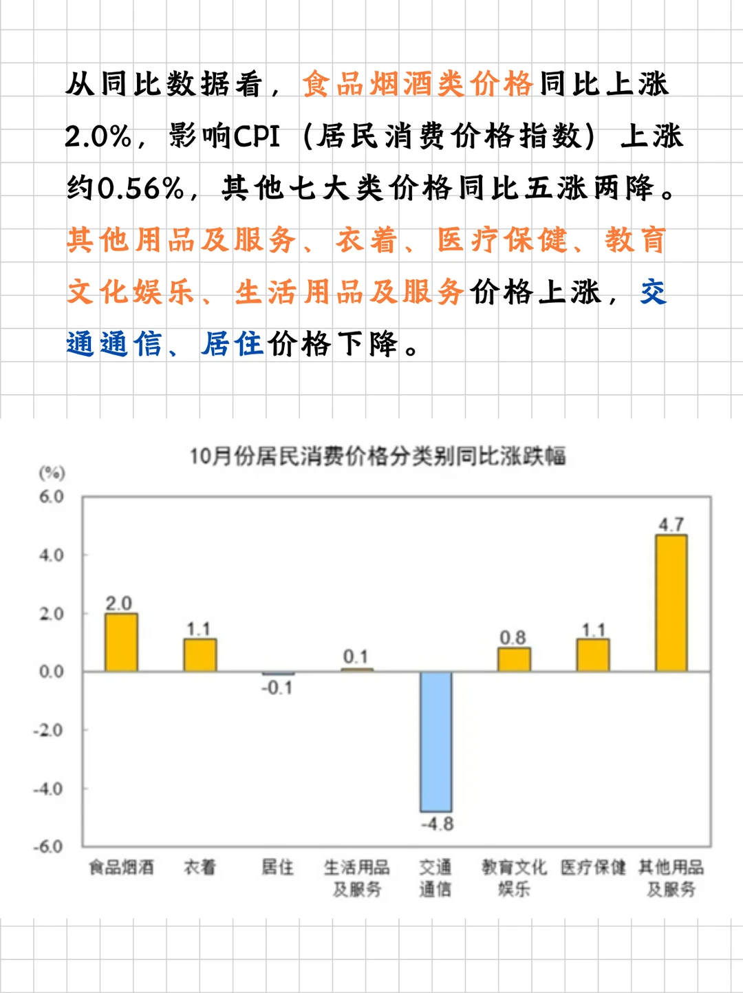 宏观指标CPI（二）实例分析
