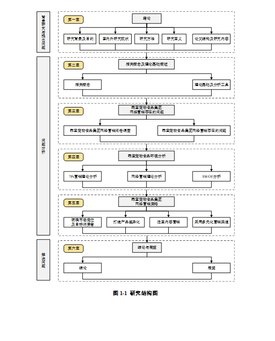 电子商务论文优秀范文