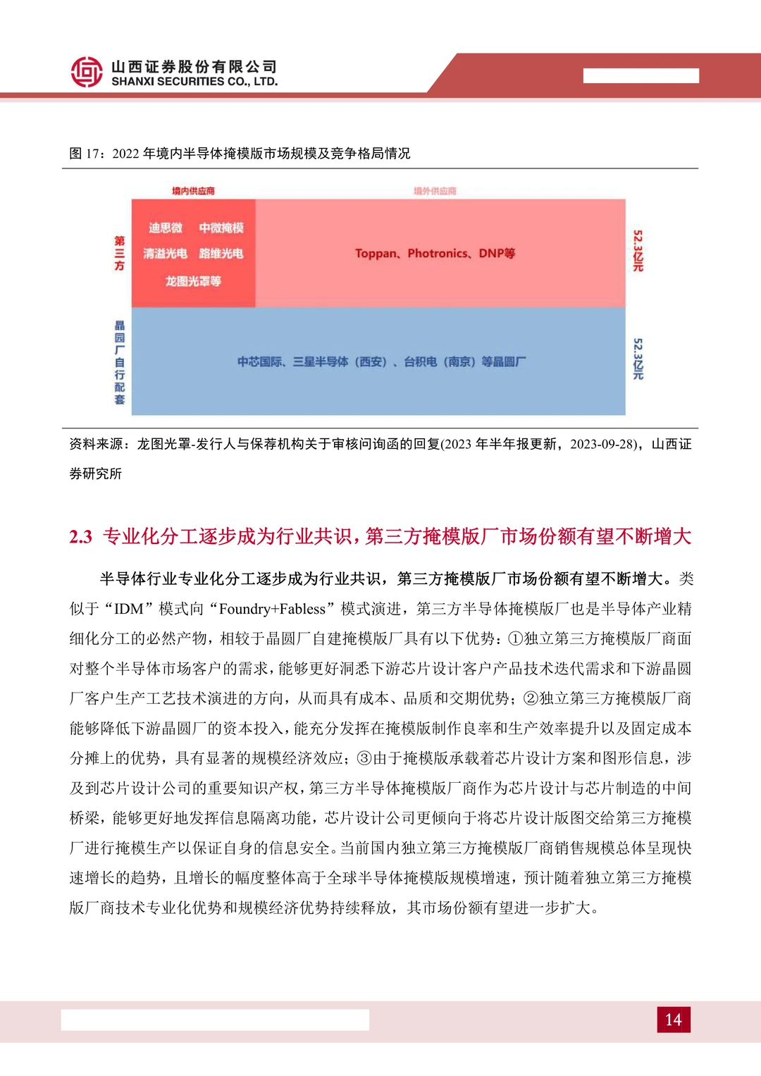 龙图光罩:国内稀缺半导体掩模版厂商